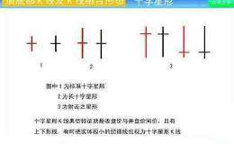 股票十字星是代表什么意思，常见的十字星形态要怎么操作？