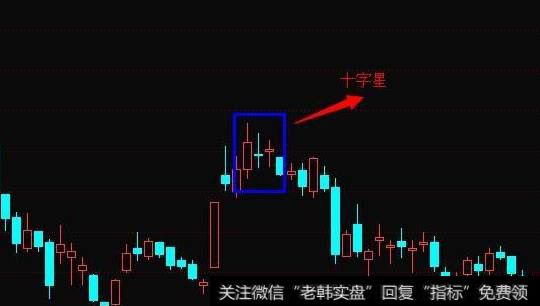 十字星出现意味着反转吗?