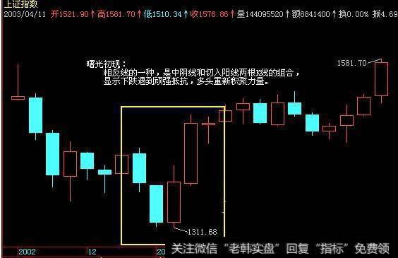 怎样精准识别k线“曙光初现”？有什么特点？