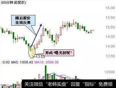 怎样精准识别k线“曙光初现”？有什么特点？