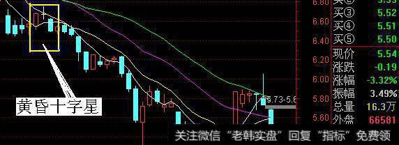 股票中不同的十字星有什么不同的意义？