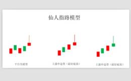 什么是仙人指路，如何运用仙人指路战法选牛股？