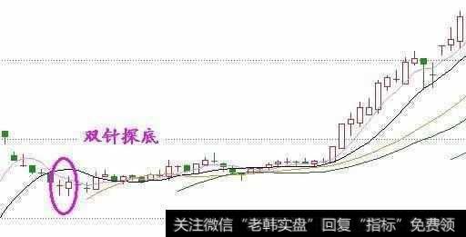 如何运用仙人指路战法选牛股？这种战法如何识别强势庄股的买入点？