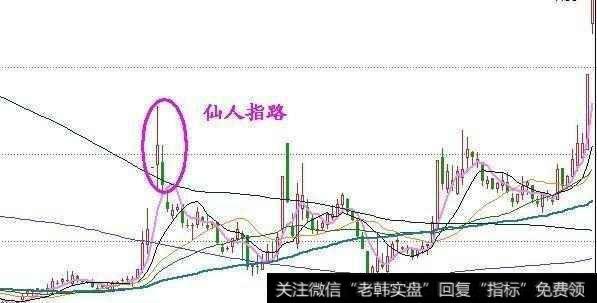 如何运用仙人指路战法选牛股？这种战法如何识别强势庄股的买入点？