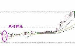 如何运用仙人指路战法选牛股？这种战法如何识别强势庄股的买入点？