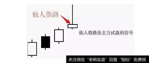仙人指路选股法是什么？