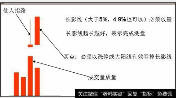 仙人指路是指什么？要怎么操作？