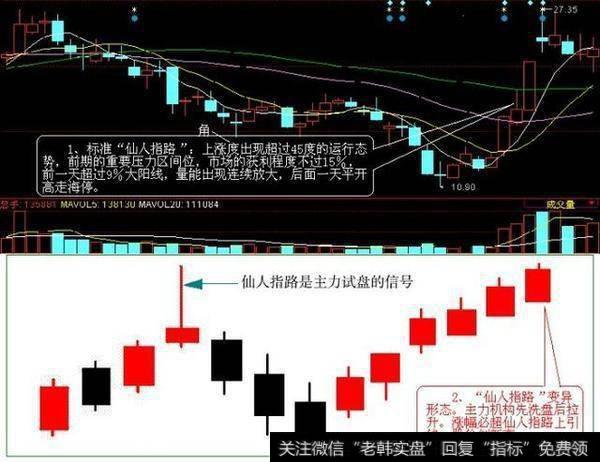 仙人指路是指什么？要怎么操作？