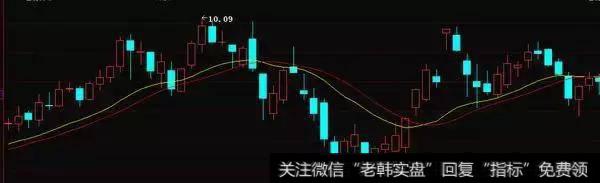 仙人指路是指什么？要怎么操作？