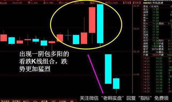 什么是“穿头破脚”形态，如何通过它把握股票的买卖点？