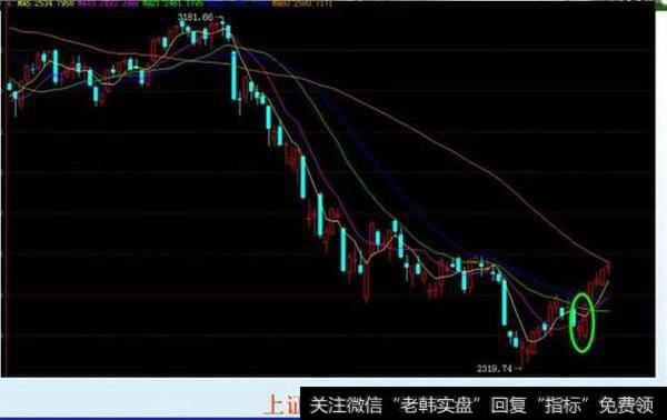 什么是“穿头破脚”形态，如何通过它把握股票的买卖点？