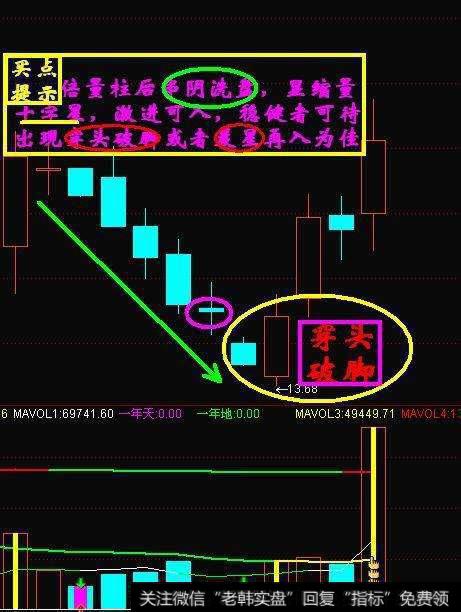 什么是“穿头破脚”形态，如何通过它把握股票的买卖点？