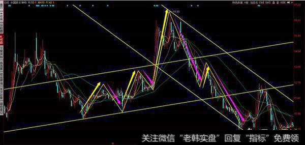什么是波浪理论，怎么在股市里面运用它？