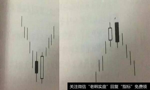 抱线是什么？抱线的运用原则有什么？