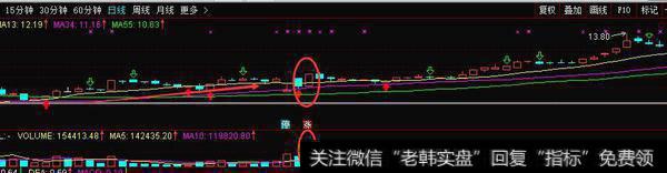 什么是“旭日东升”形态,如何通过“旭日东升”形态把握买点抓涨?