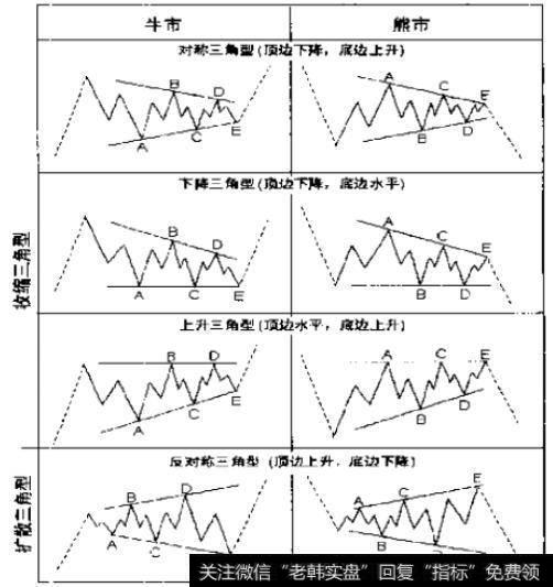 市场比较认可两本理论，《波浪理论》《缠中说缠》大家对这两本理论有什么深入的见解？