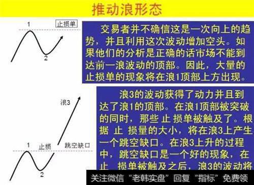 交易过程中，波浪理论真的那么有效吗？