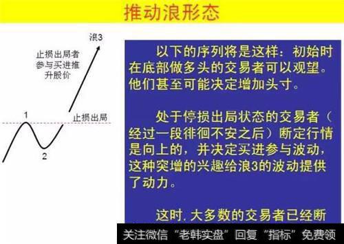 交易过程中，波浪理论真的那么有效吗？