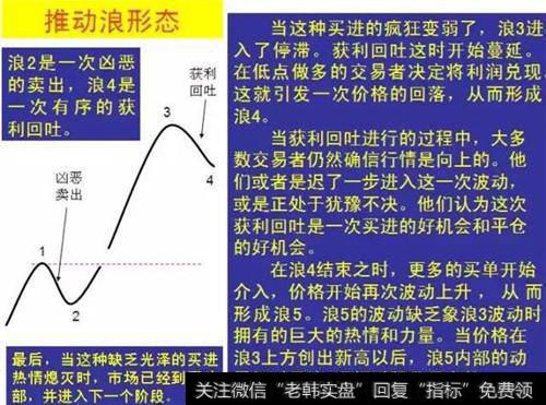 交易过程中，波浪理论真的那么有效吗？