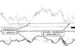 横向宽幅震荡格局中