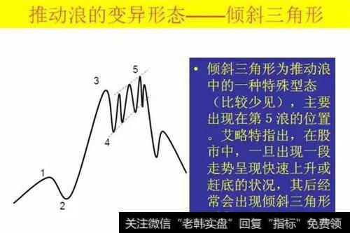 交易过程中，波浪理论真的那么有效吗？