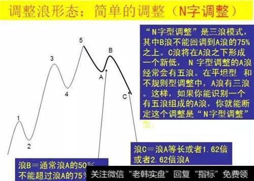 交易过程中，波浪理论真的那么有效吗？