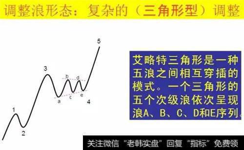 交易过程中，波浪理论真的那么有效吗？