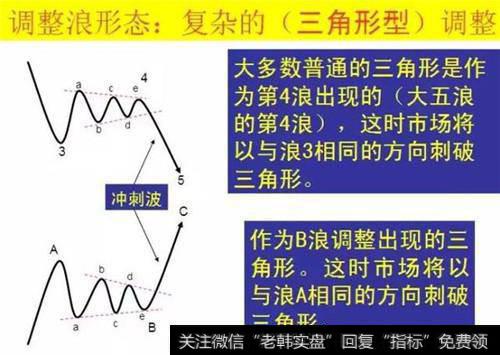 交易过程中，波浪理论真的那么有效吗？