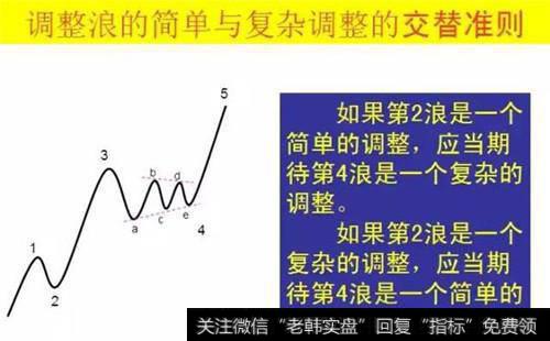 交易过程中，波浪理论真的那么有效吗？