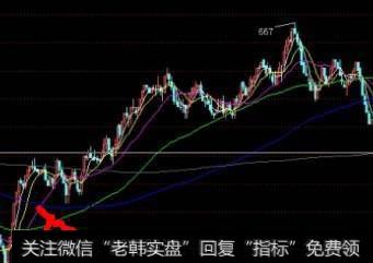 波浪理论中最小的一浪由几根K线组成？