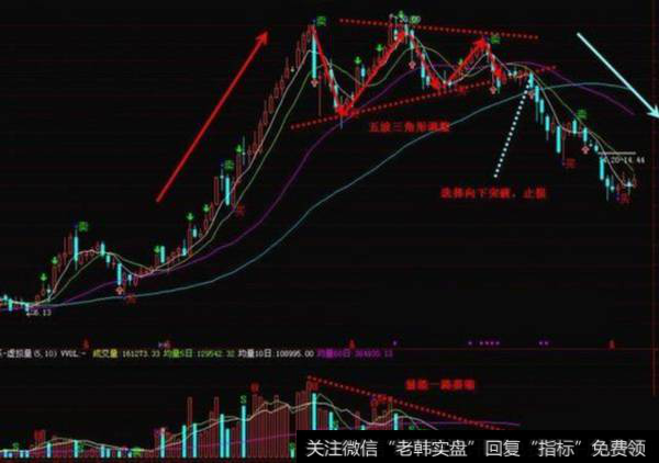 有喜欢波浪理论的吗？