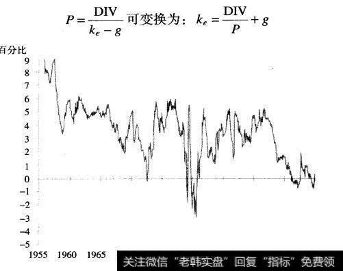 根据股息回报率得出的预期市场风险溢价