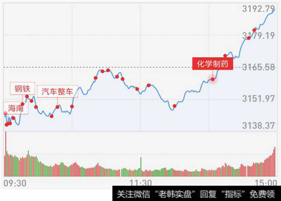 攻击路线图