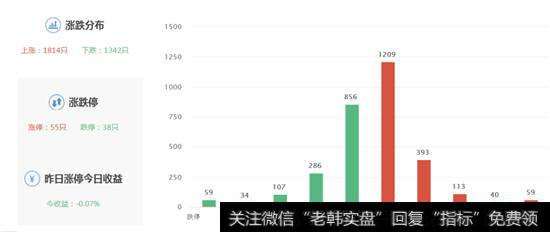 个股涨跌幅度图