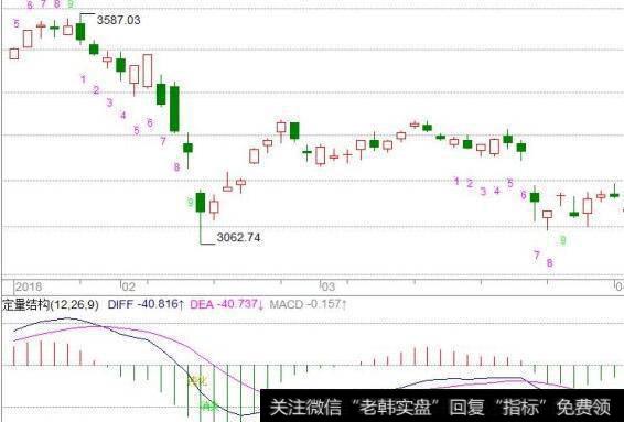 图1-1 大盘股买到了低点