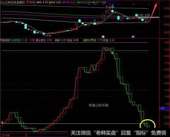 <a href='/ggnews/195862.html'>大众公用</a>走势图