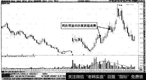 <a href='/gushiyaowen/259270.html'>亚星客车</a>月K线图