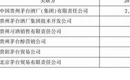 向中央银行借款、吸收存款及同业存放重要科目的分析