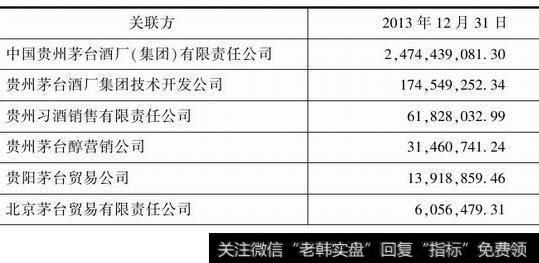 图1-2获得资金(吸收存款及同业存放)