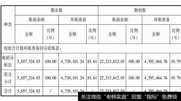 图2-2，利用现金流量表