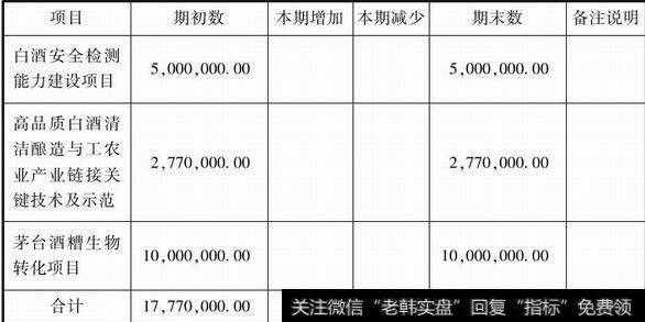 图1-3专项应付款