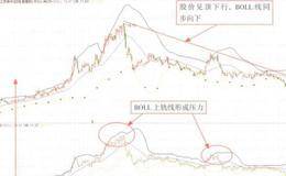 什么是盈余公积和未分配利润以及投资者对其注意事项分析