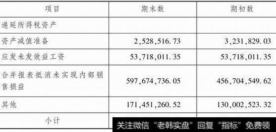 图1-7 递延所得税资产