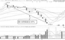 什么是重资产公司以及轻重公司如何划分？