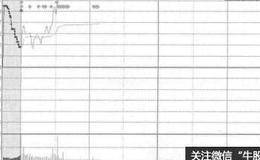 通过财报历史分析看透行业的解读