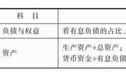 不同口径报表之间的关系以及财报举例分析