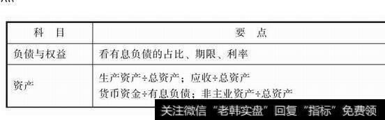 图1-8负债与权益、资产公式