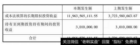 图1-10 投资收益明细报表