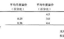 CAPM的替代方法：Fama—French三因子模型