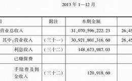 营业总收入产生途径以及确认原则解读